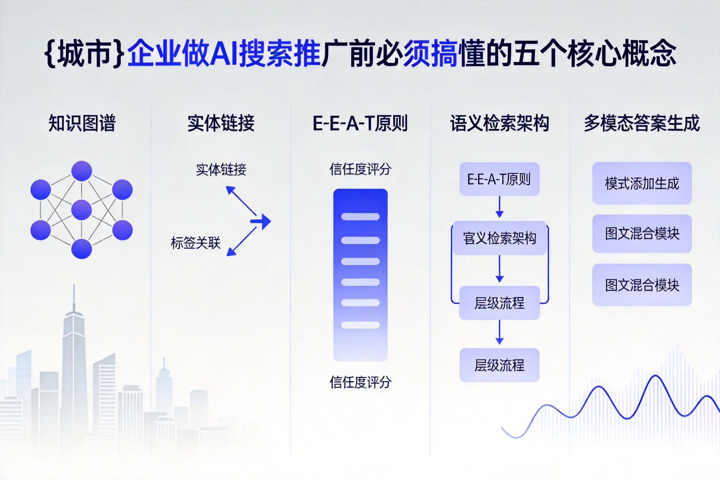 通海企业做AI搜索推广前必须搞懂的五个核心概念