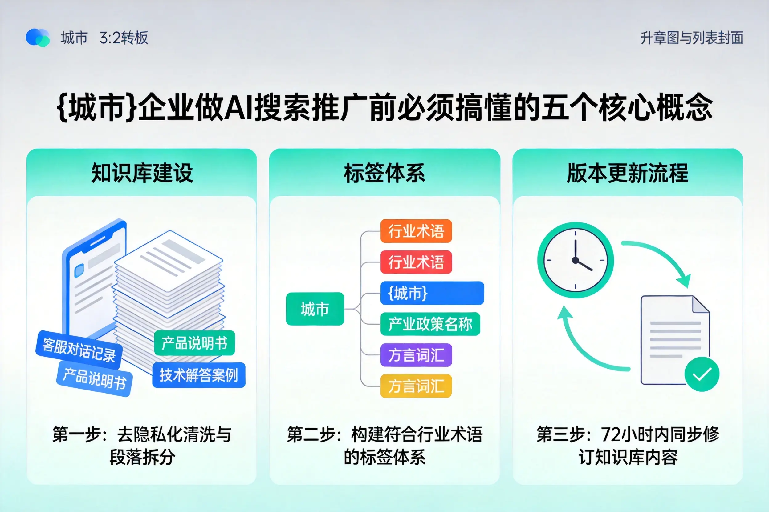 通海企业做AI搜索推广前必须搞懂的五个核心概念